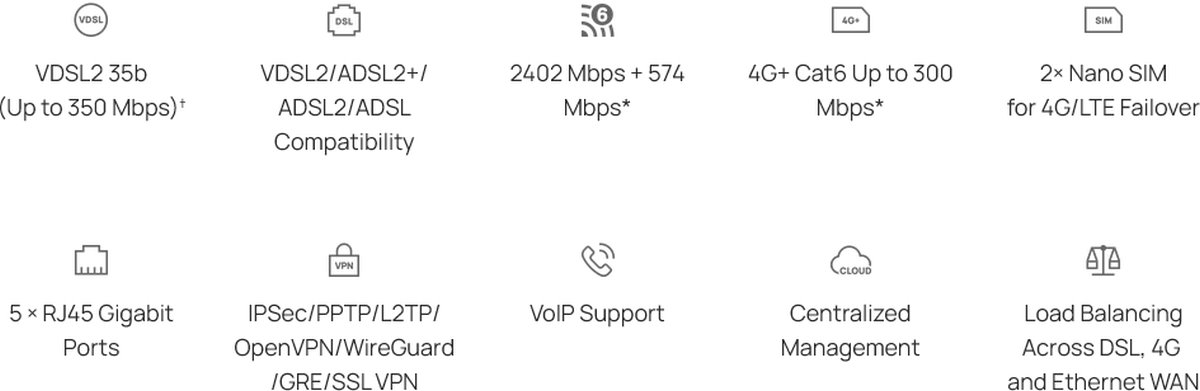 TP-Link DR3650V-4G