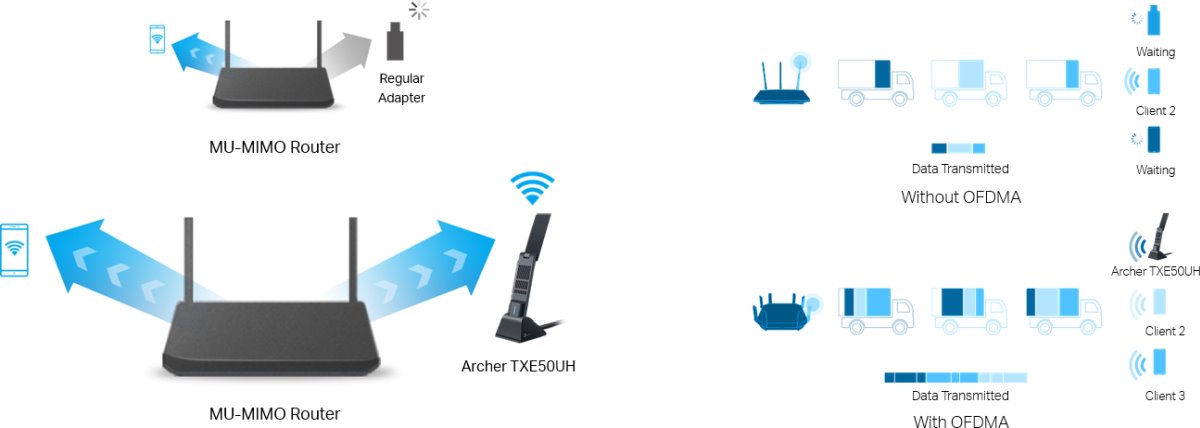 TP-Link Archer TXE50UH