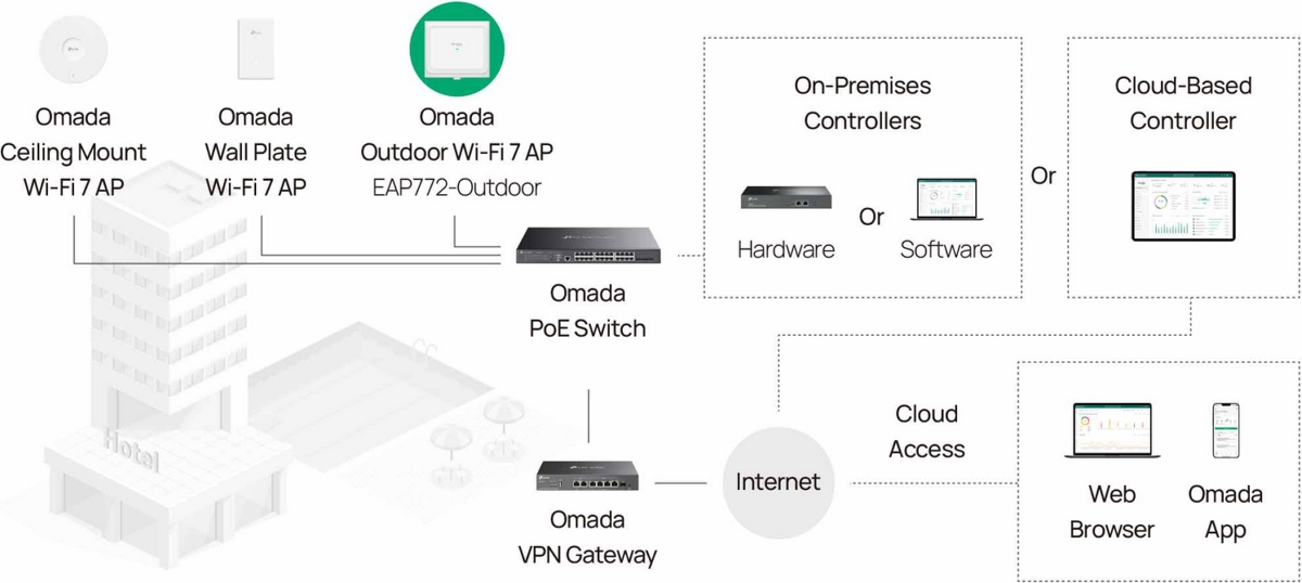 TP-Link EAP772-Outdoor