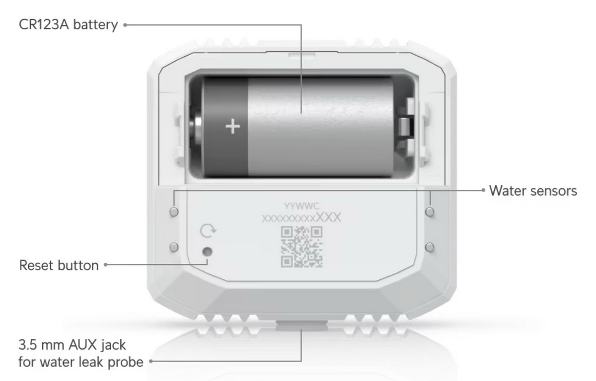 Ubiquiti USL-Environmental