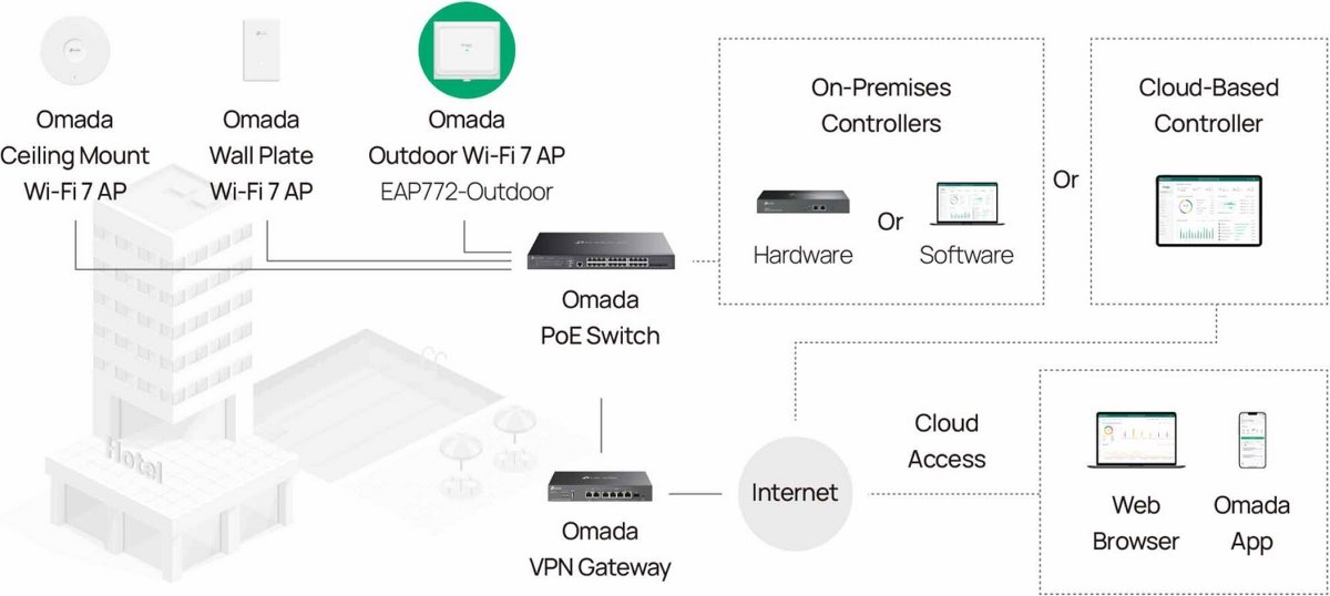 TP-Link EAP668-Outdoor HD
