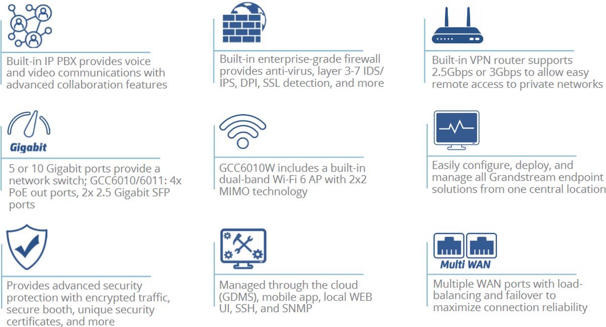 Grandstream GCC6010W