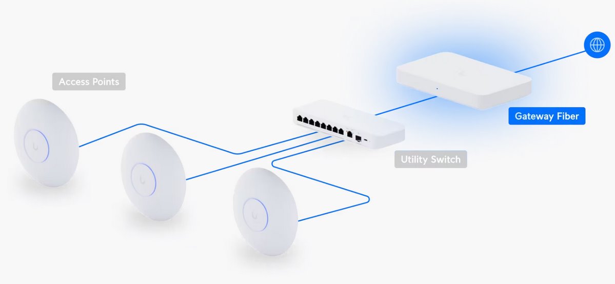UXG-Fiber