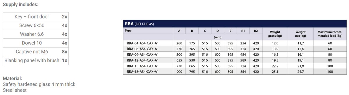 RBA-12-AS4-BAX-A1