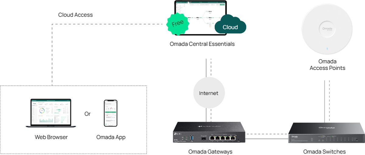 TP-Link ES220GP