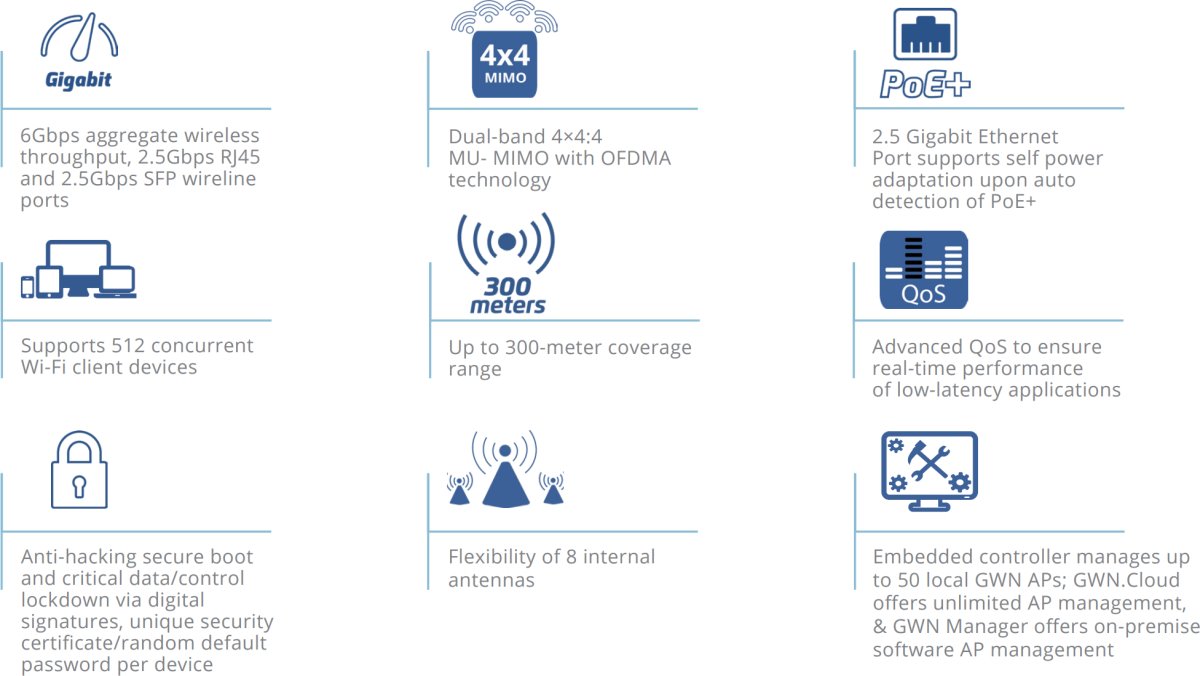 Grandstream GWN7664ELR