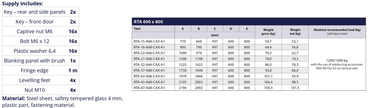 RTA-42-A68-CAX-A1